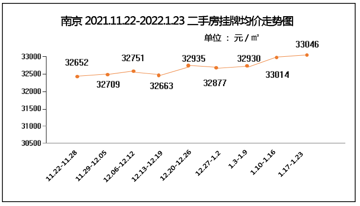 222-二手房挂牌均价走势图.jpg