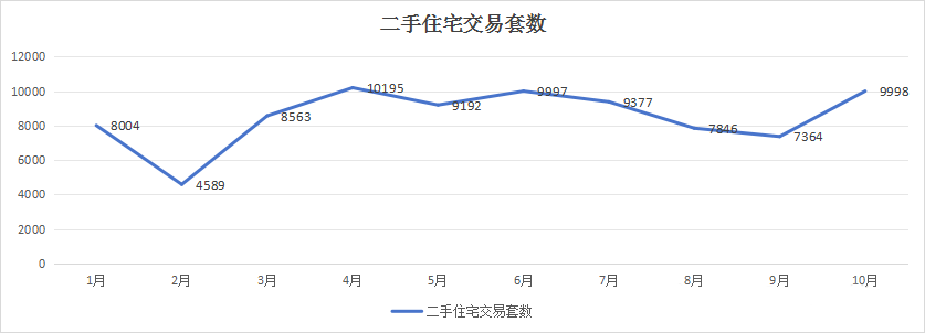 冲上7万/平！南京一批二手房，成交价涨了！