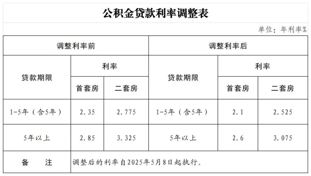 2026南京公积金贷款额度、利率